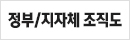 정부/지자체 조직도
